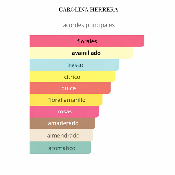GOOD GIRL BLUSH ELIXIR CAROLINA HERRERA 80 ML - Image 2