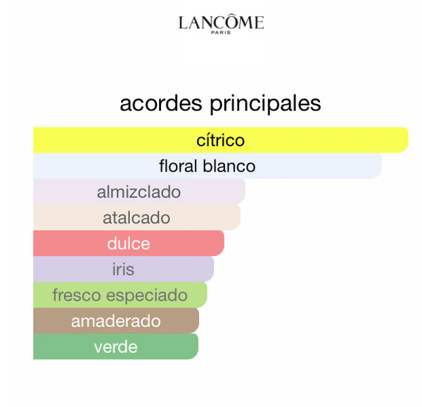 Lancôme La Vie Est Belle - Image 2